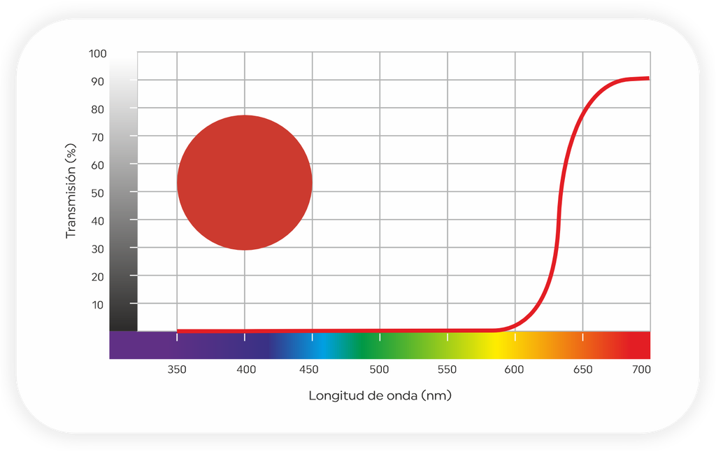 Suplemento con filtro terapéutico TF600 Novax