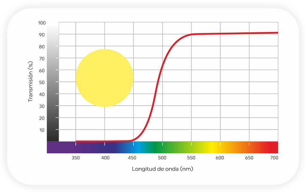 Suplemento articulado con filtro terapéutico Novax