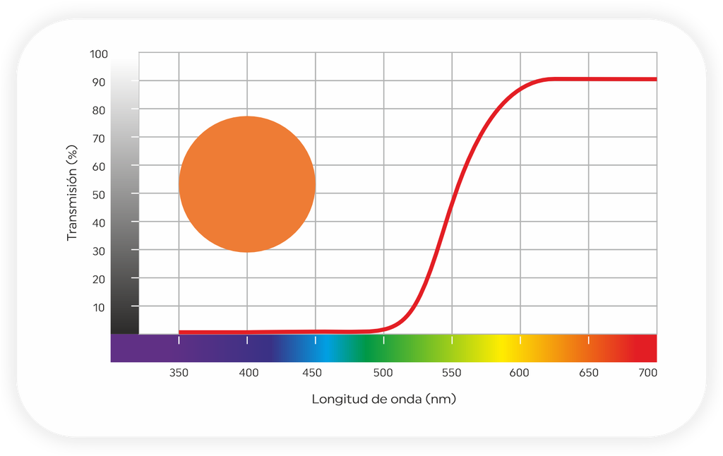 Suplemento con filtro terapéutico TF500 Novax