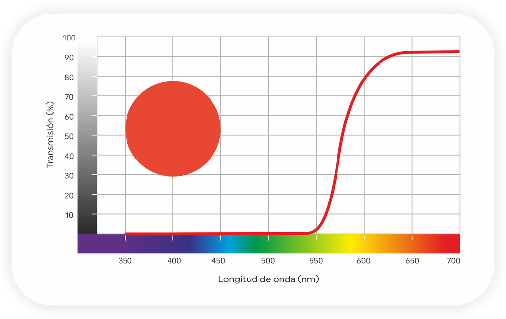 Suplemento con filtro terapéutico TF550 Novax